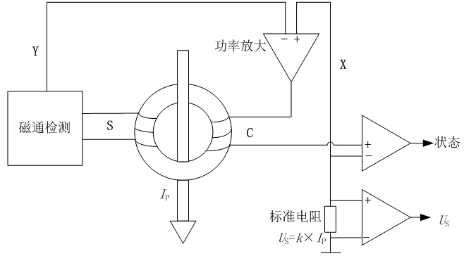 采样电阻