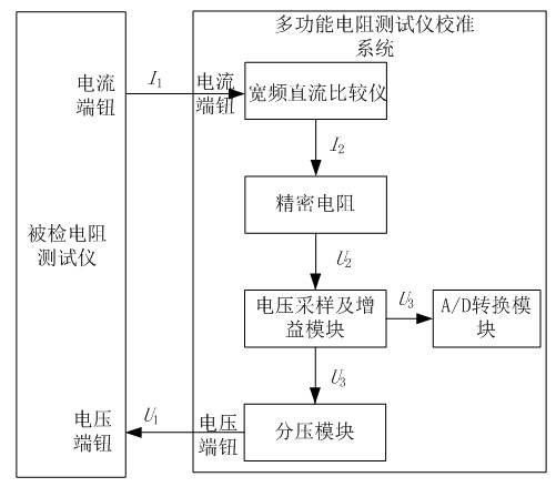 采样电阻