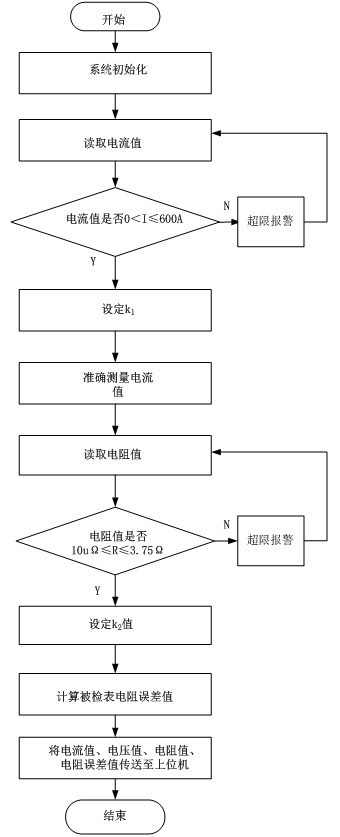 采样电阻