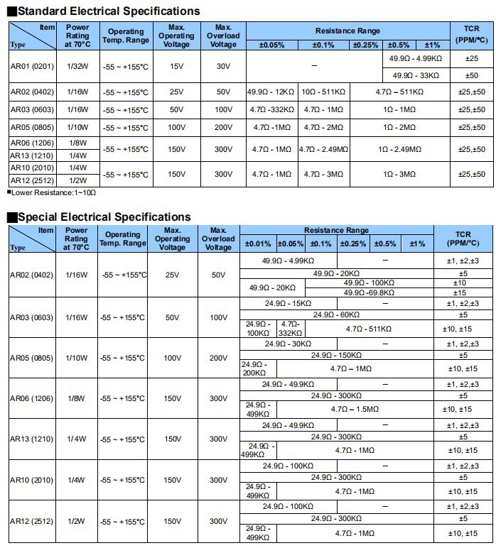 高精密电阻