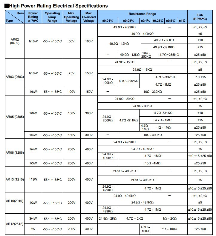 贴片电阻0603