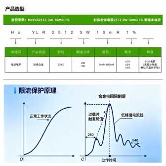 毫欧电子科普|合金电阻在电源适配器上的应用