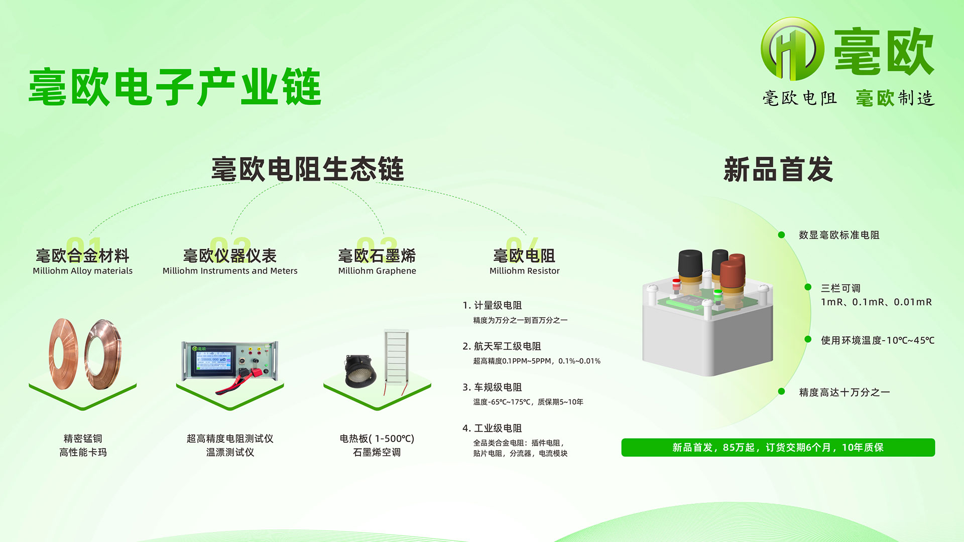 毫欧新品展示.jpg