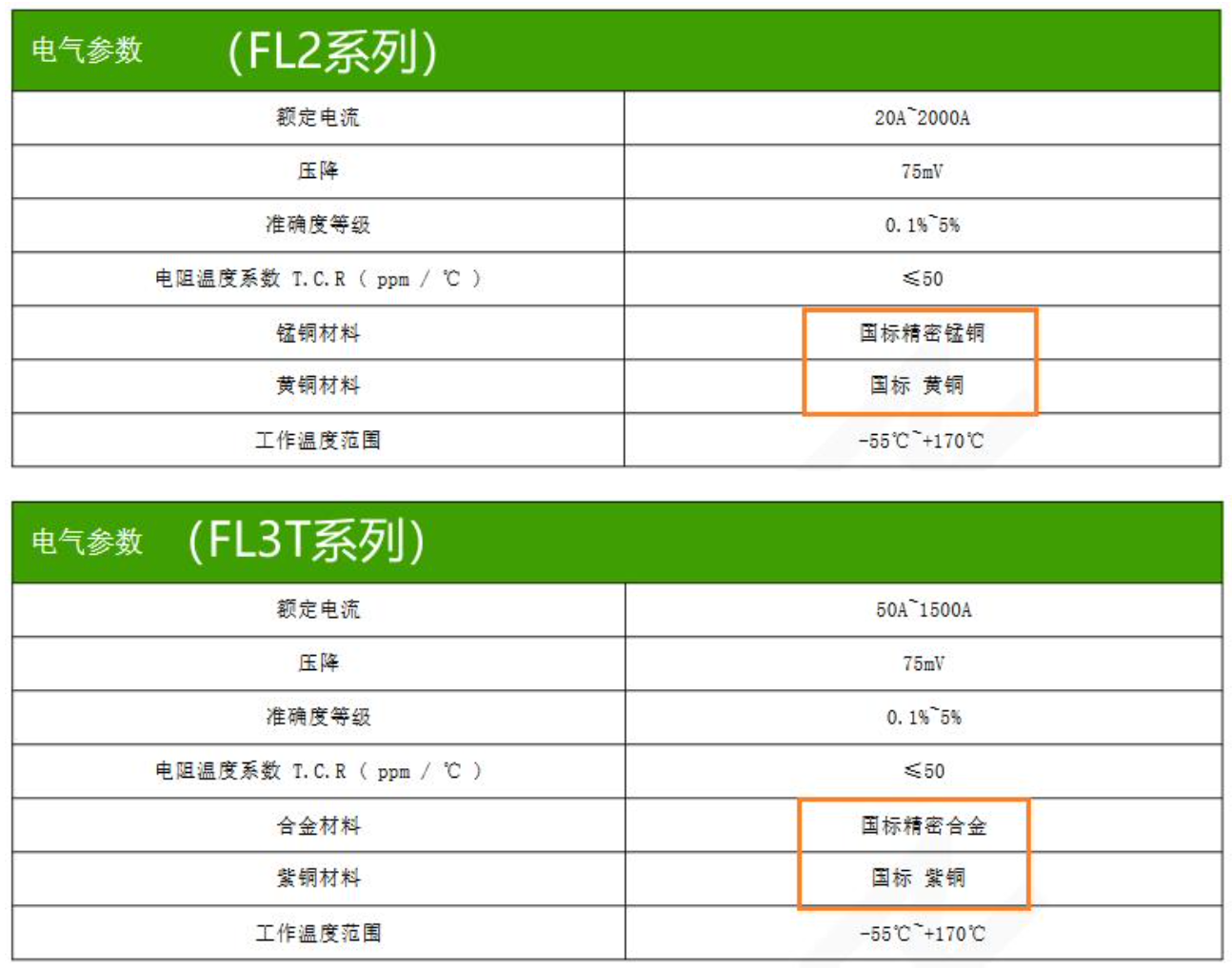 FL2系列和FL3T系列分流器材质对比图.png